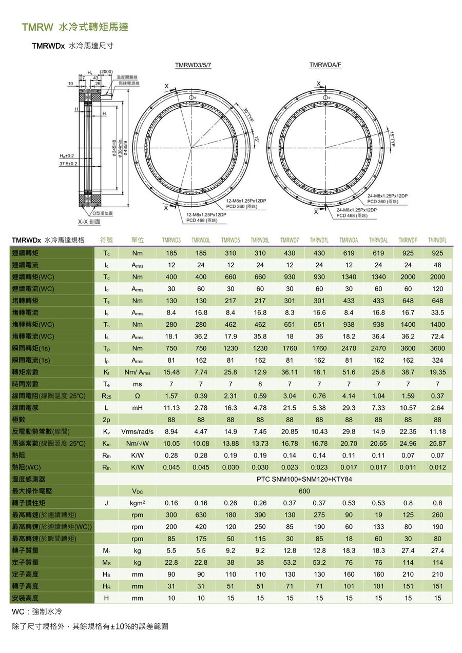 TMRW水冷式轉(zhuǎn)矩馬達-6