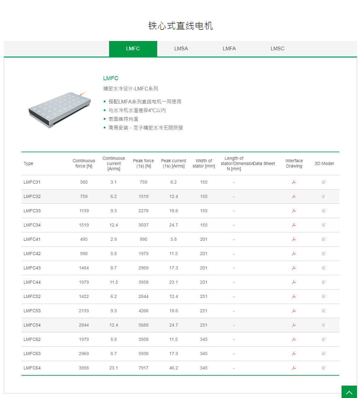 上銀鐵心式直線電機：LMFC44