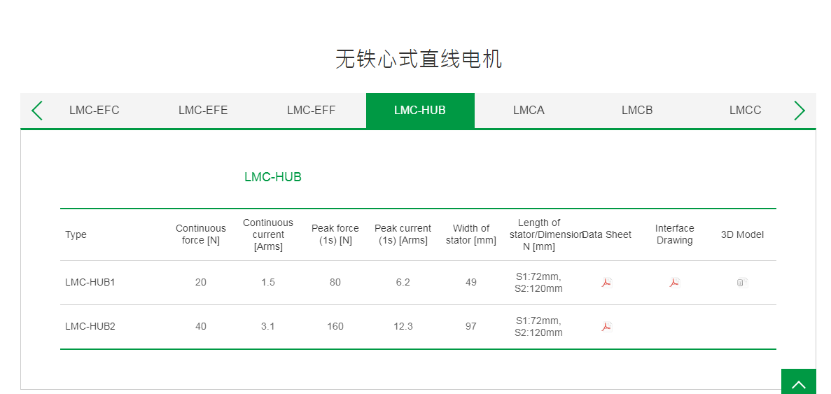 上銀無鐵心式直線電機(jī):HUB2