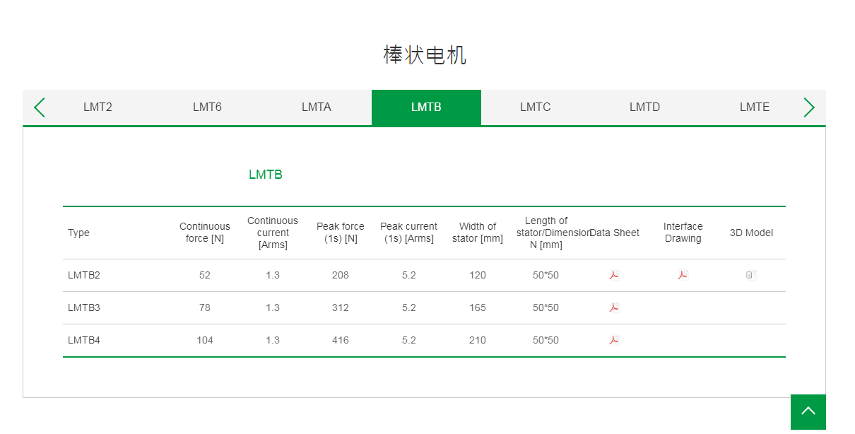 上銀棒狀直線電機(jī):LMTB3