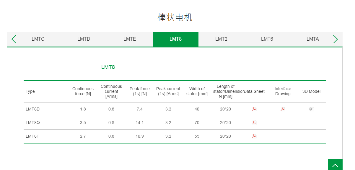 上銀棒狀直線電機(jī):LMT8T