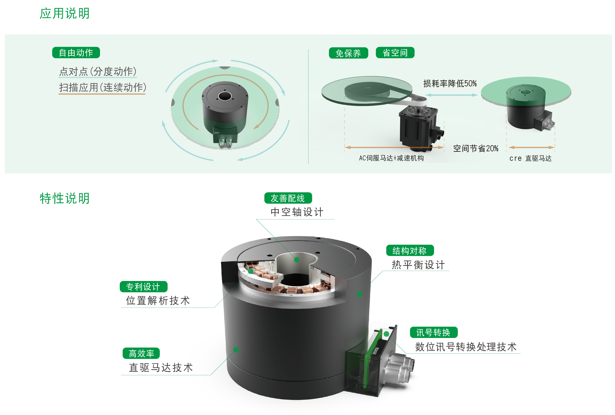 上銀直驅(qū)電機(jī):DMN93G