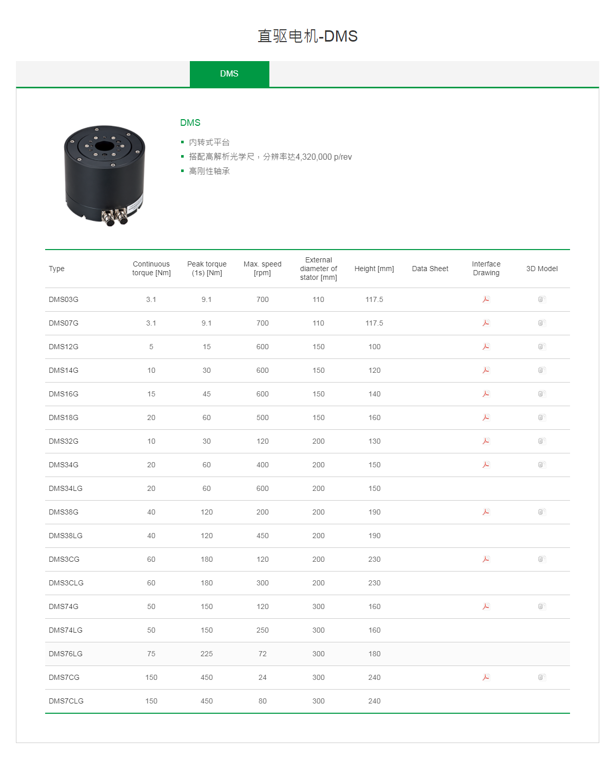 上銀直驅(qū)電機(jī)DMS74G