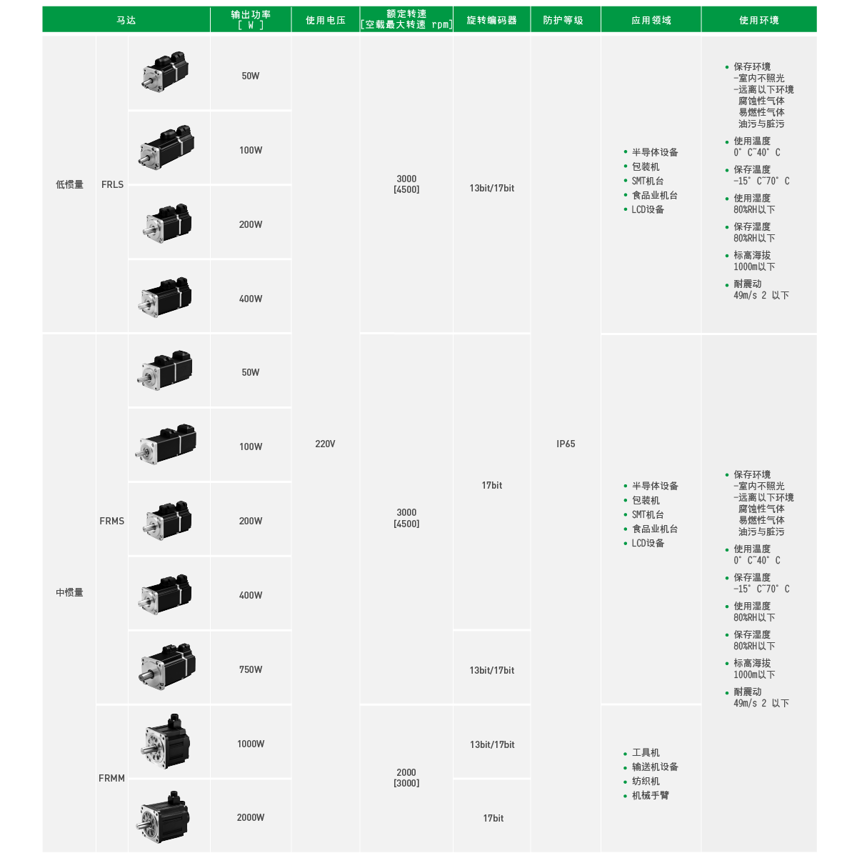 上銀伺服電機(jī)，HIWIN伺服電機(jī),上銀FR系列FRMS4B