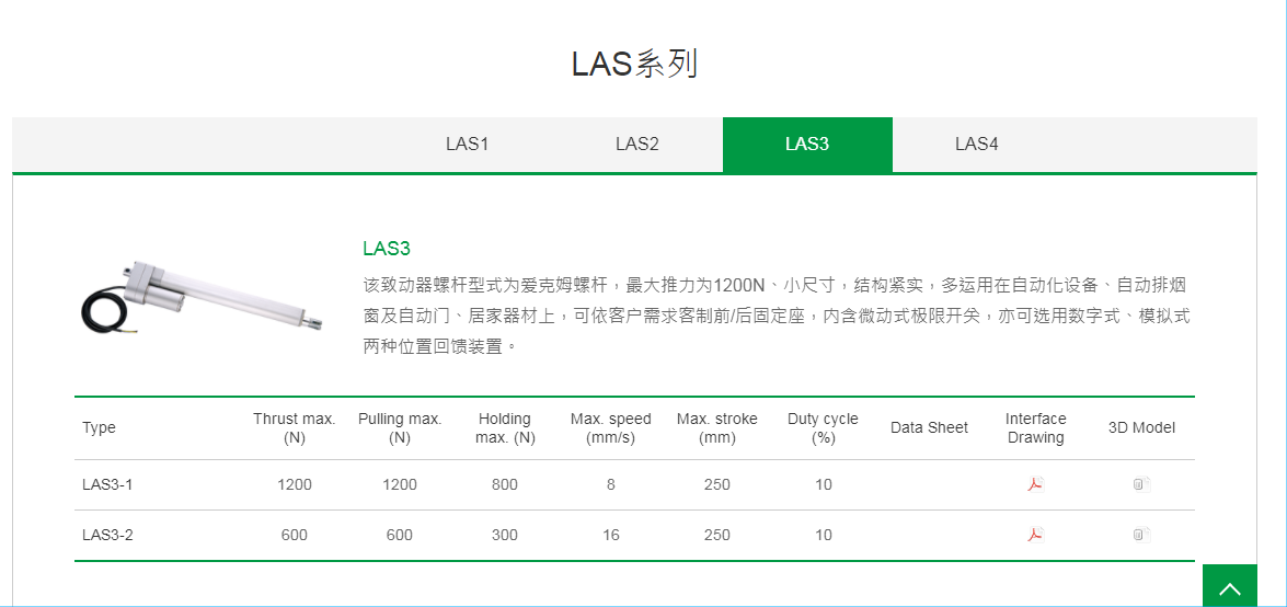 上銀線性致動(dòng)器，HIWIN線性致動(dòng)器LAS系列LAS3-1