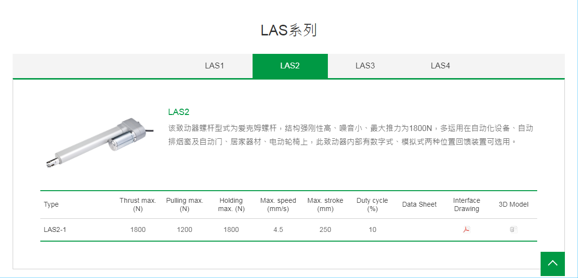 上銀線性致動(dòng)器，HIWIN線性致動(dòng)器LAS系列LAS2-1