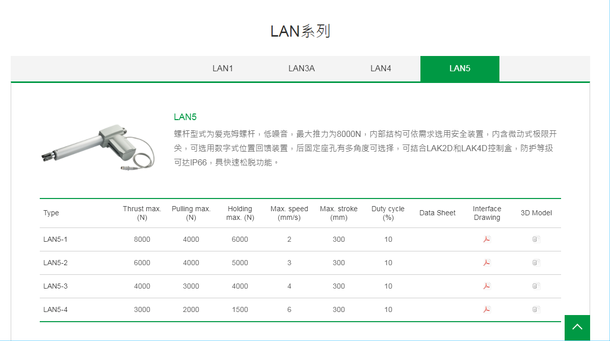 上銀線性致動器，HIWIN線性致動器LAN系列LAN5-3