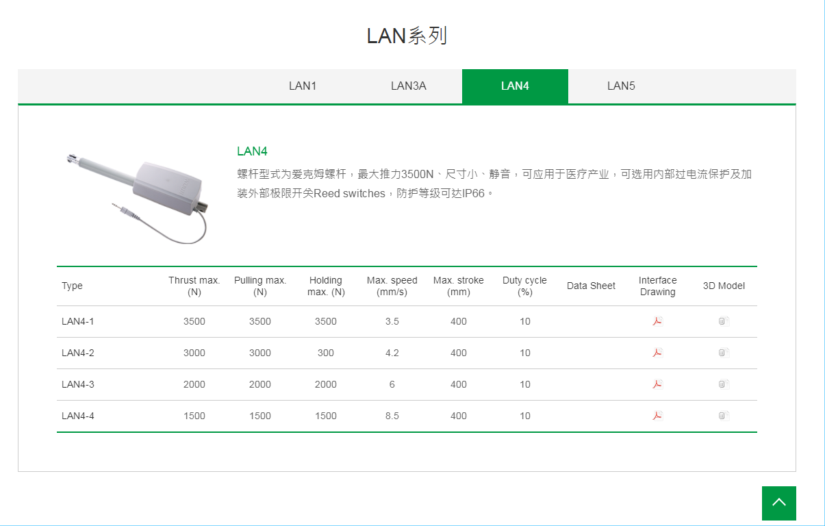 上銀線性致動(dòng)器，HIWIN線性致動(dòng)器LAN系列LAN4-1