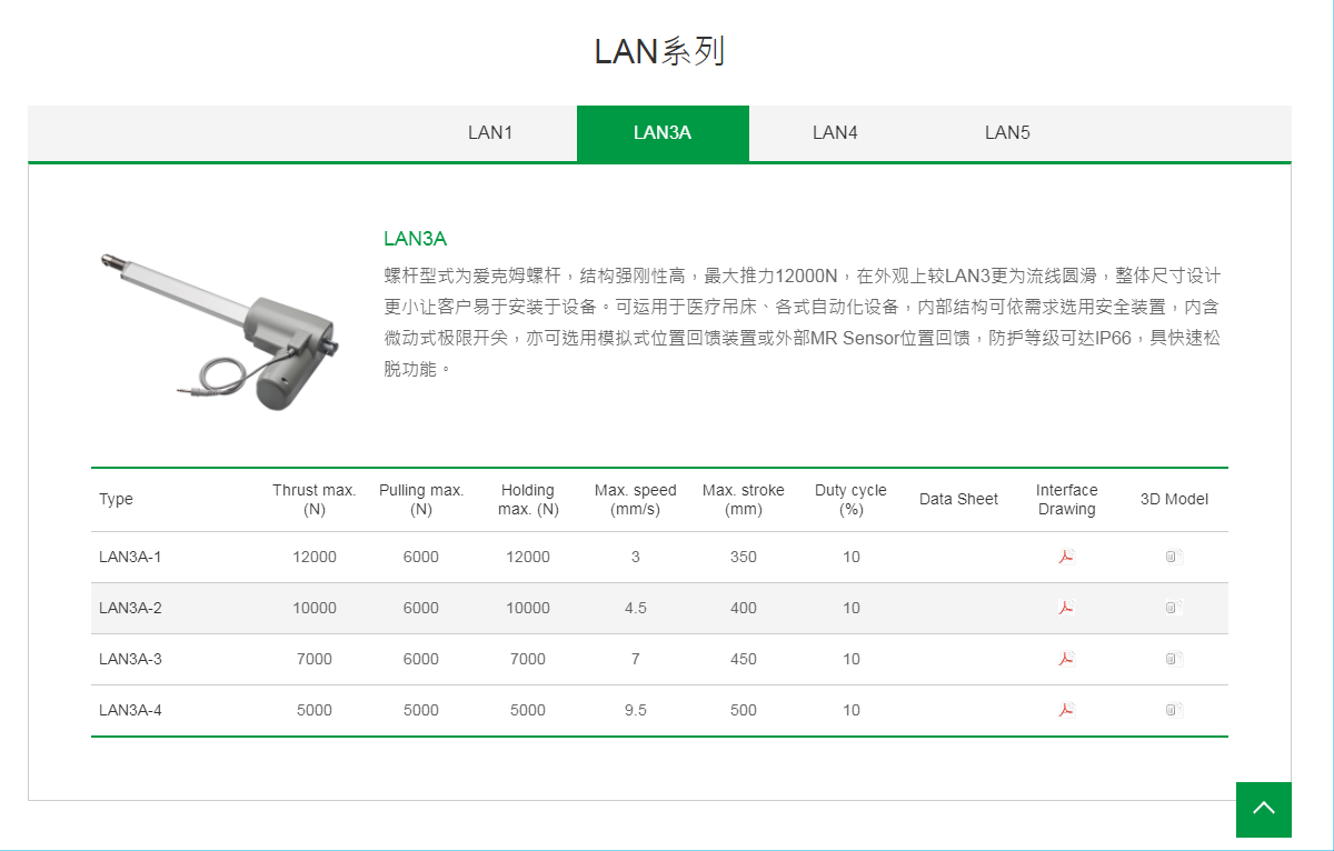 上銀線(xiàn)性致動(dòng)器，HIWIN線(xiàn)性致動(dòng)器LAN系列LAN3A-1