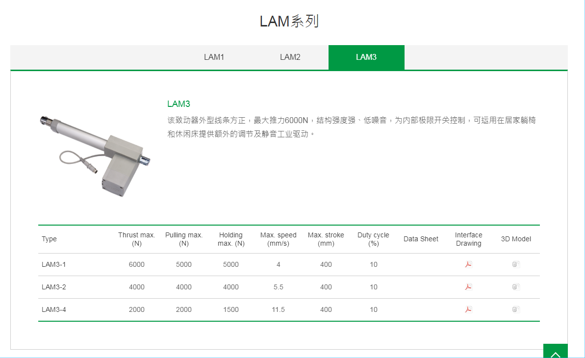 上銀線性致動(dòng)器，HIWIN線性致動(dòng)器LAM系列LAM3-1