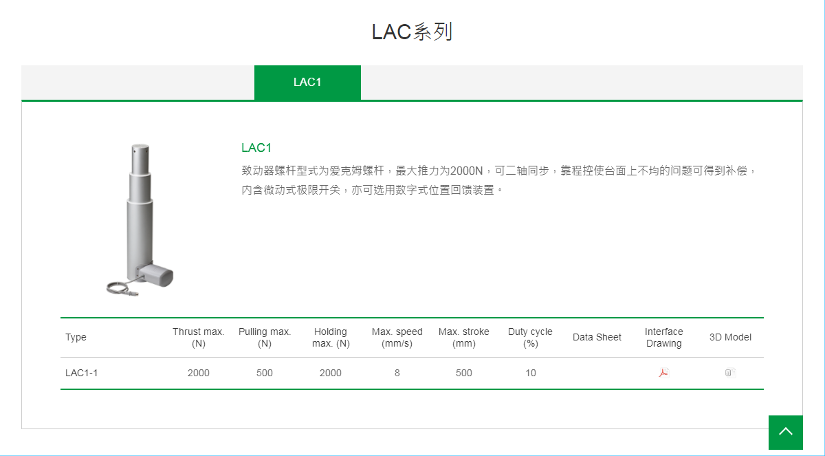 上銀線性致動(dòng)器，HIWIN線性致動(dòng)器LAC系列LAC1-1