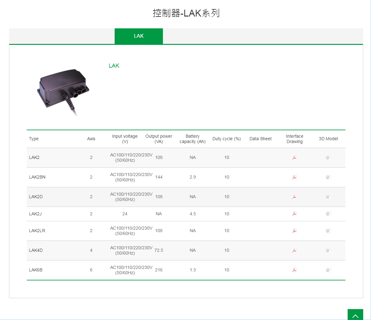 上銀線性致動器-按鍵盒-LAP系列LAK6B