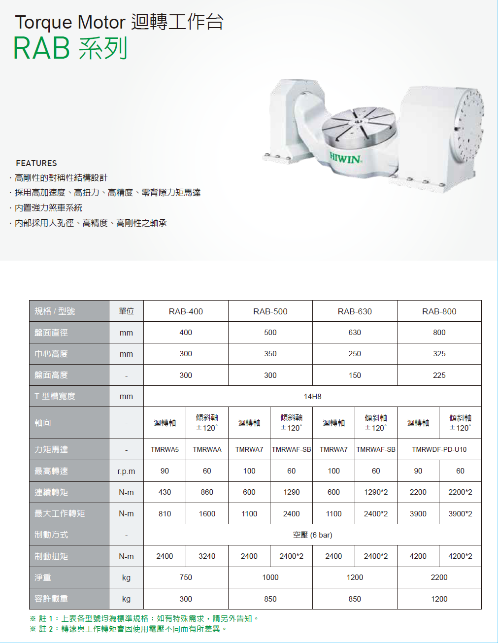 上銀迴轉(zhuǎn)平臺，HIWIN迴轉(zhuǎn)平臺RAB系列RAB-630