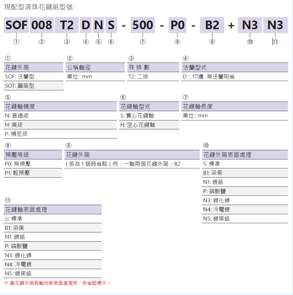 滾珠花鍵SOT025