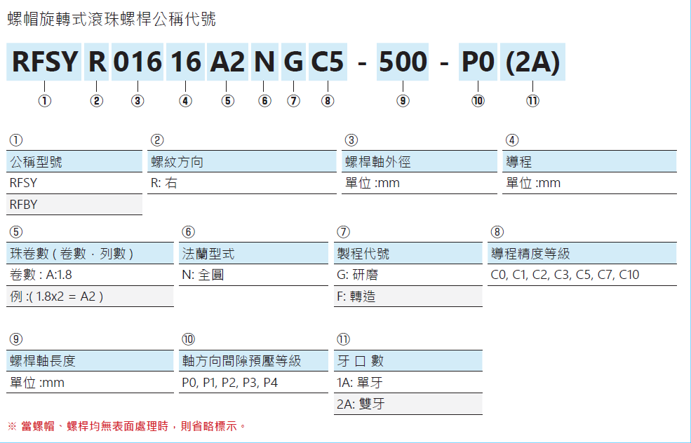 螺帽旋轉(zhuǎn)式滾珠螺桿RFSY01616