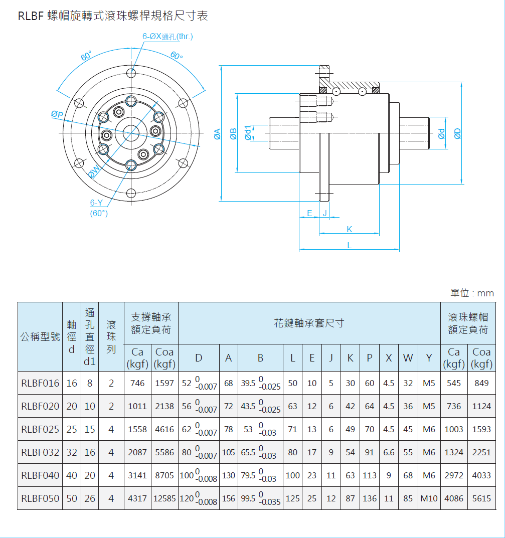 旋轉(zhuǎn)式滾珠花鍵RLBF025