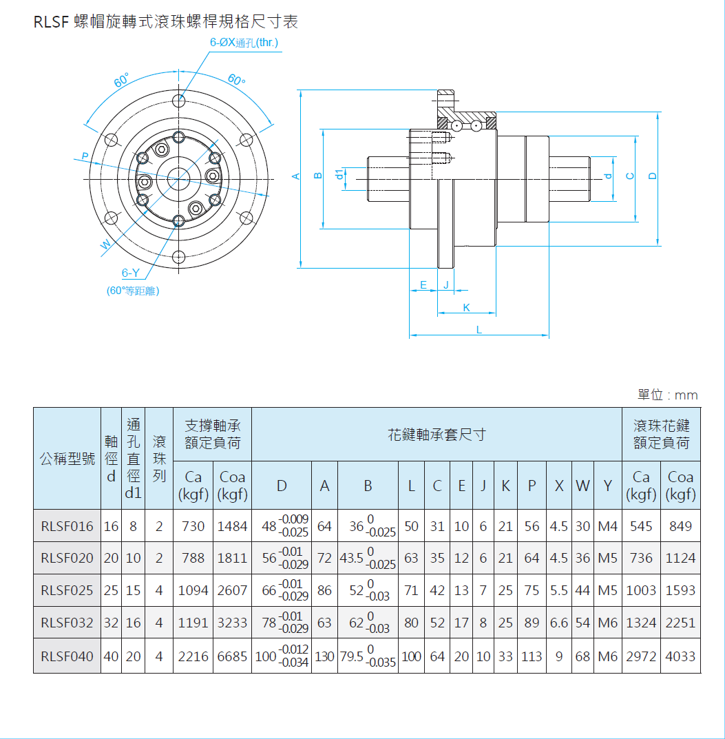 旋轉(zhuǎn)式滾珠花鍵RLBF050