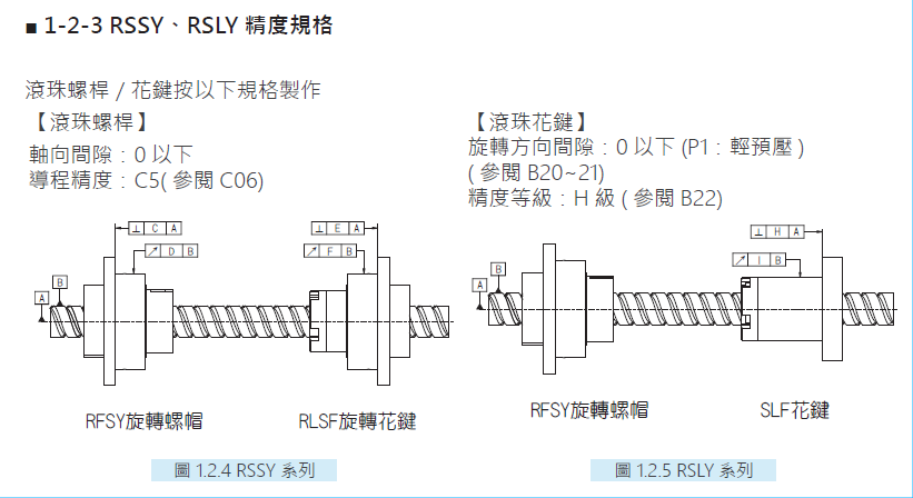 旋轉式精密滾珠螺桿花鍵RBLY01616