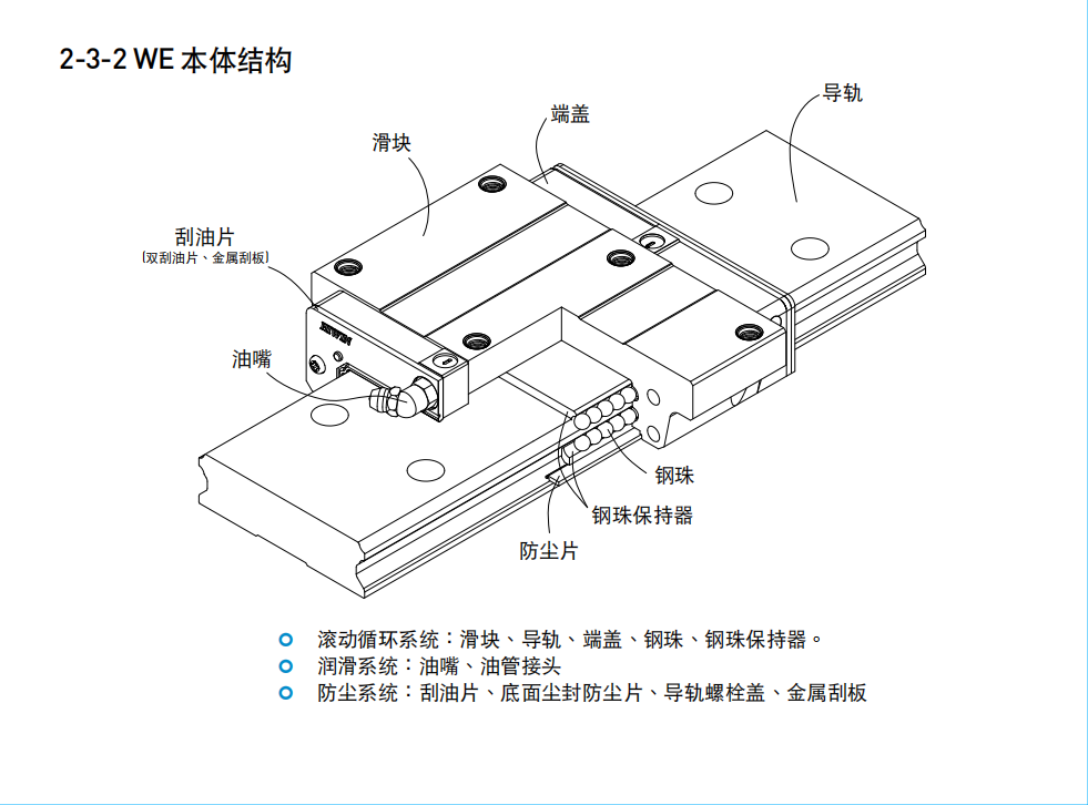 上銀導(dǎo)軌寬幅型系列QWW35CC