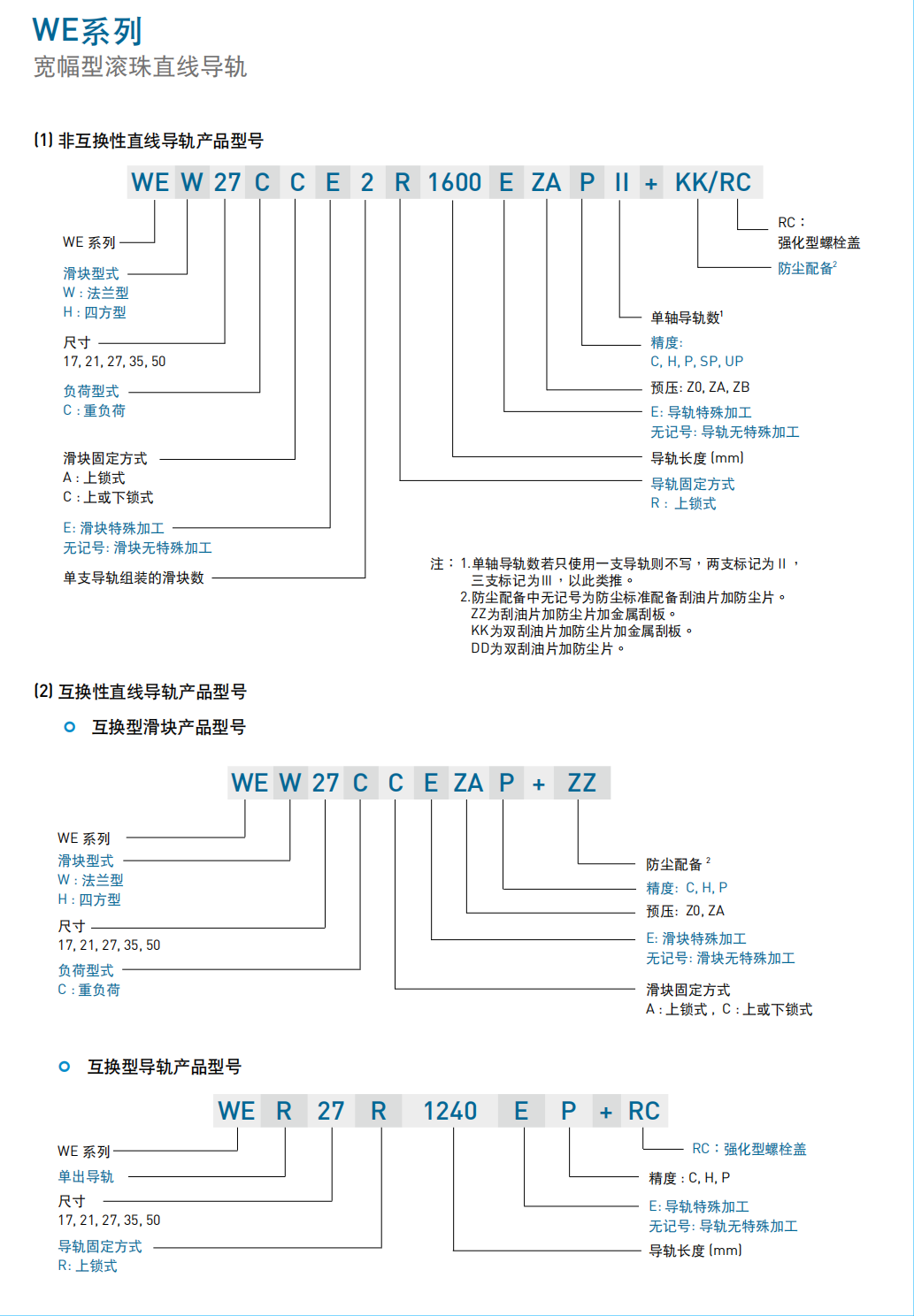 上銀導(dǎo)軌寬幅型WE系列WEH21CA