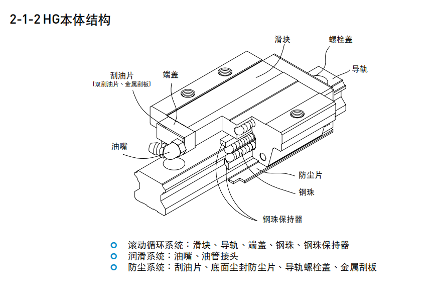 上銀直線導(dǎo)軌，HG系列重型滾珠直線導(dǎo)軌