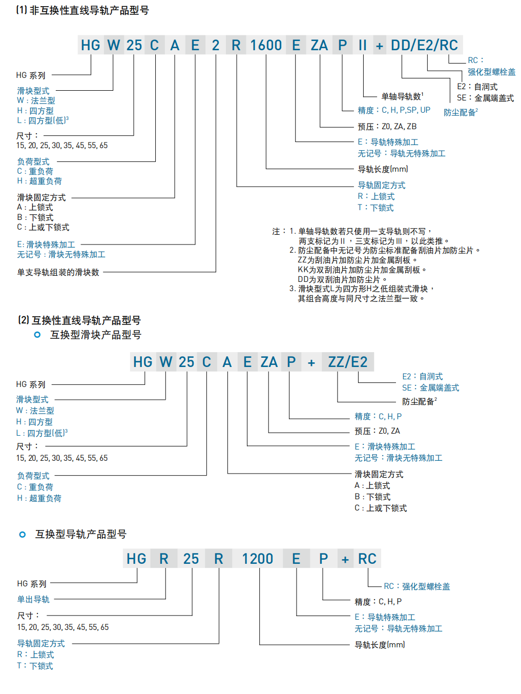 上銀直線導(dǎo)軌，HG系列重型滾珠直線導(dǎo)軌