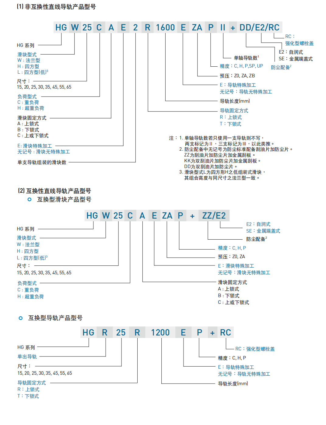 上銀導(dǎo)軌HGW15CA