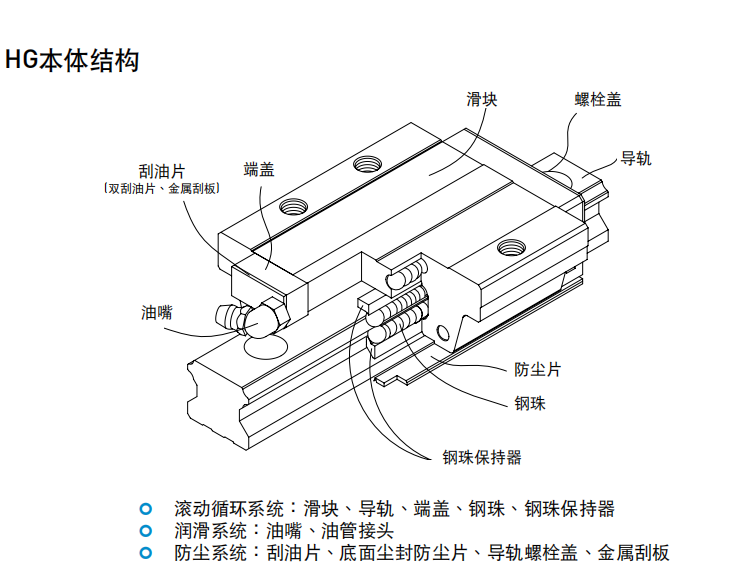 上銀滑塊HGL30HA