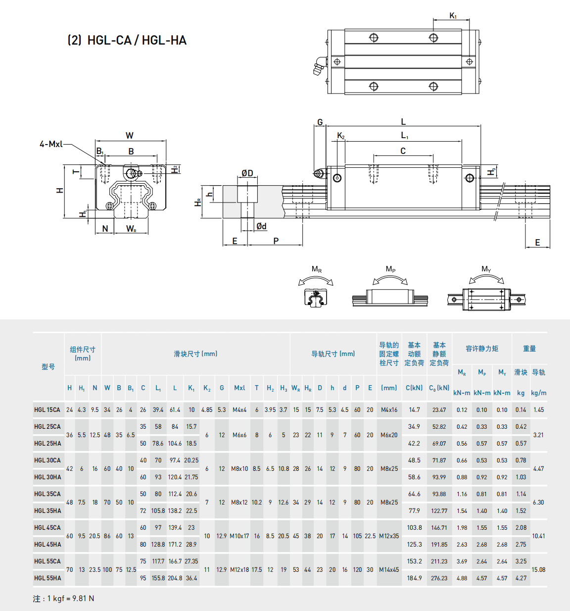 上銀滑塊HGL55HA