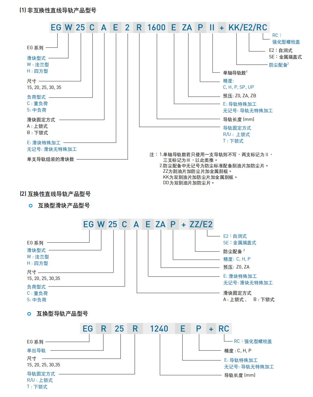 上銀導(dǎo)軌 EG低組裝