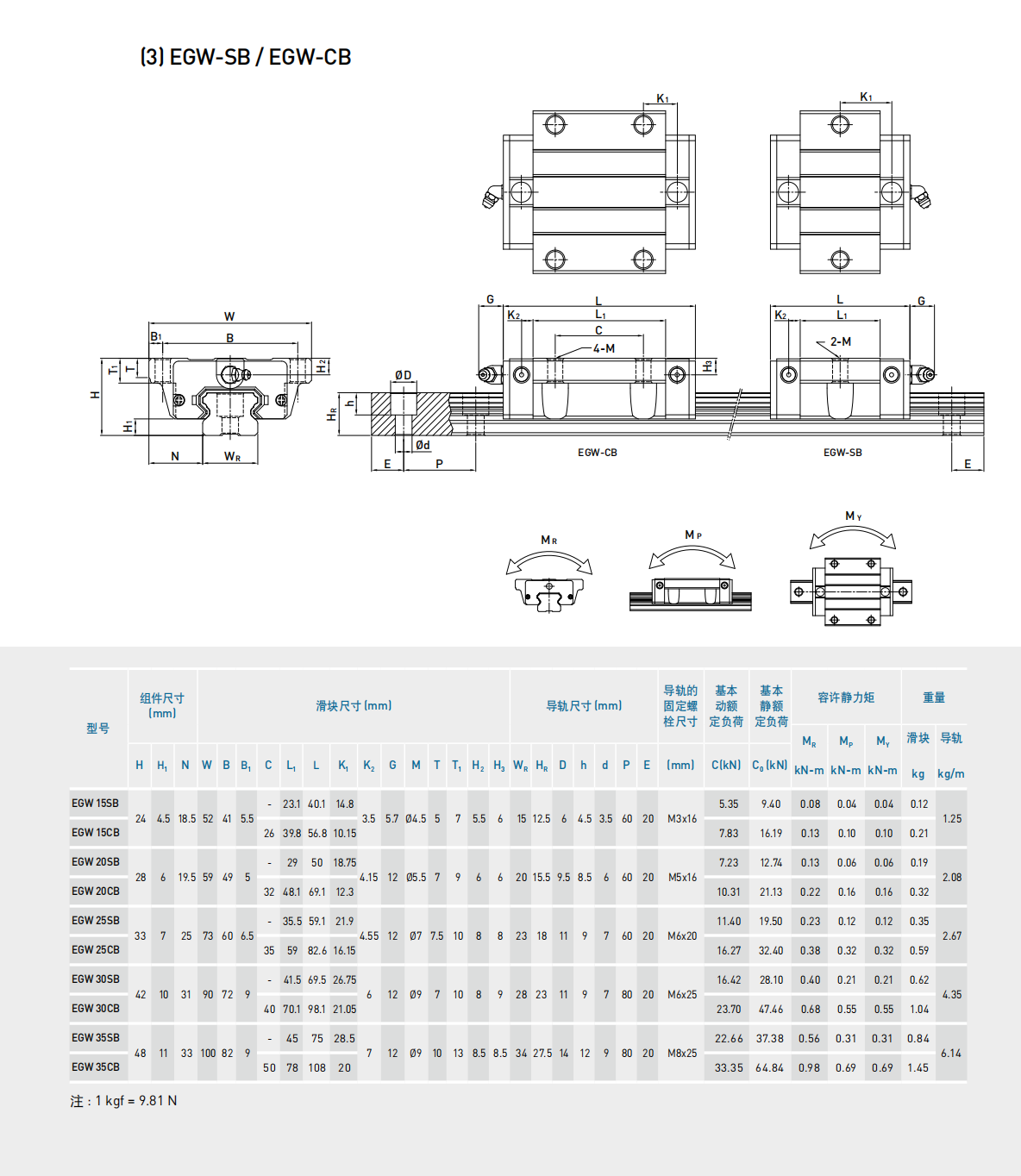 上銀滑塊EGW15CB