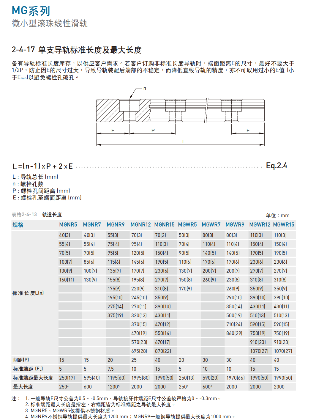 上銀導軌MGW9C