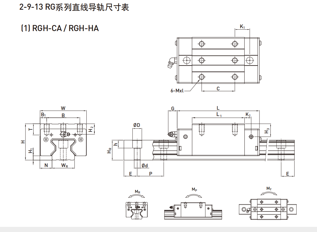 上銀導(dǎo)軌 RG滾柱型