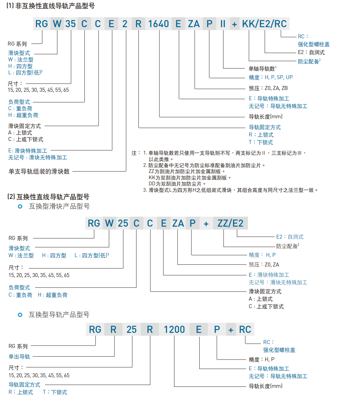 上銀導(dǎo)軌 RG滾柱型