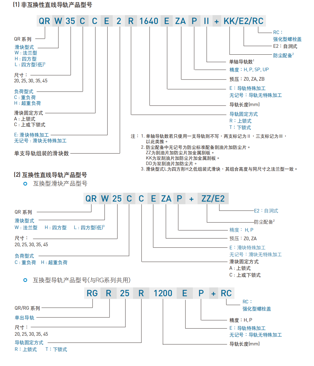 上銀導(dǎo)軌QRH20CA