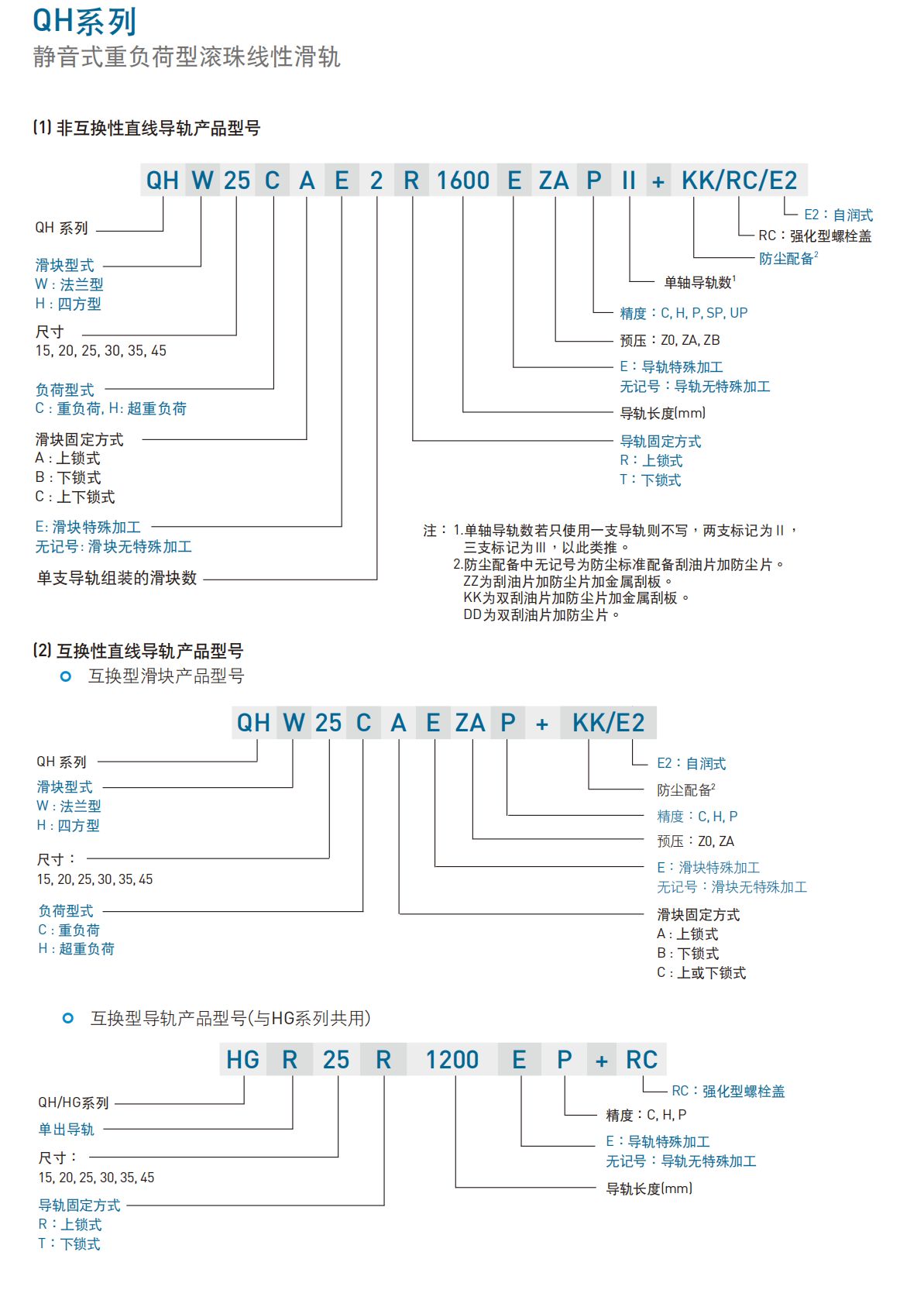 上銀導(dǎo)軌QHH25CA