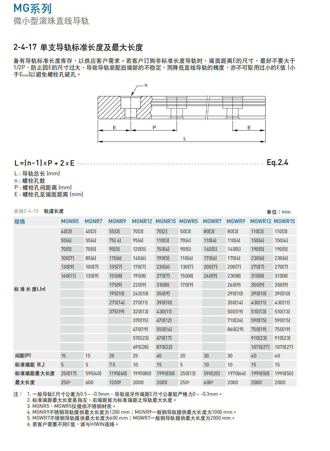 上銀導(dǎo)軌MGN7H