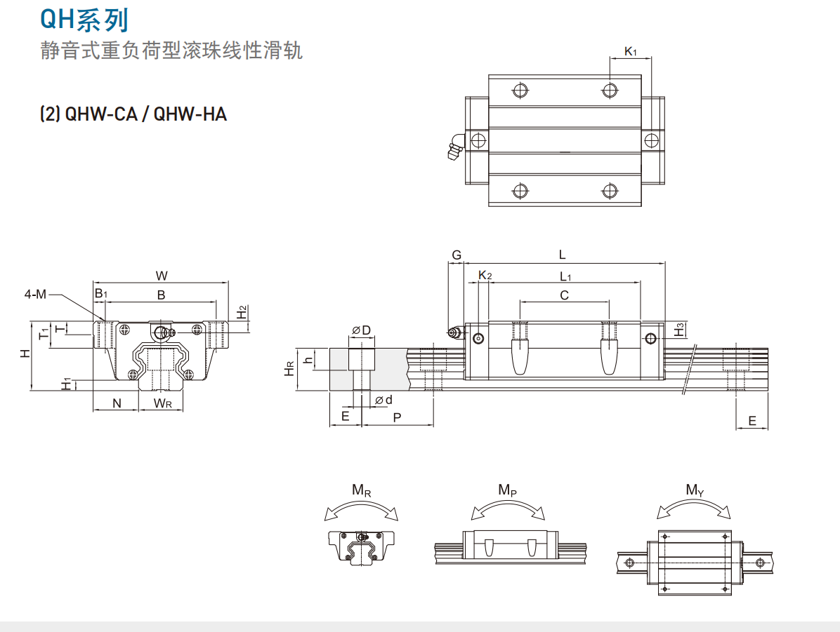 上銀導(dǎo)軌QHW25CC