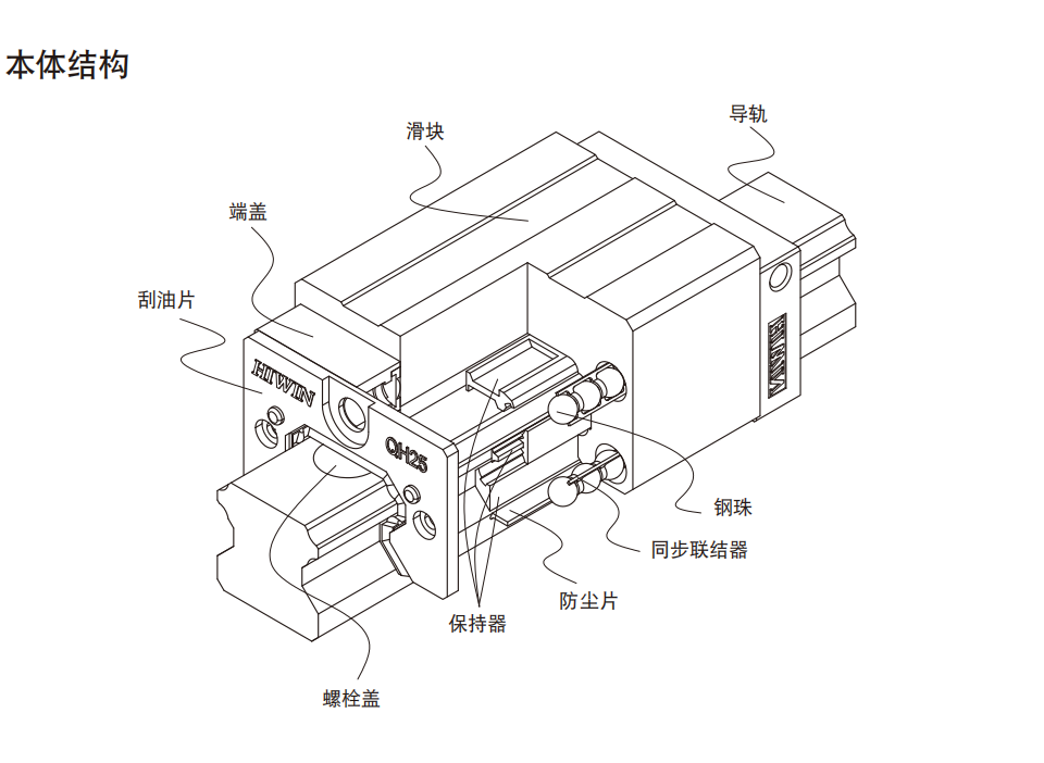 上銀導軌QHW25HA