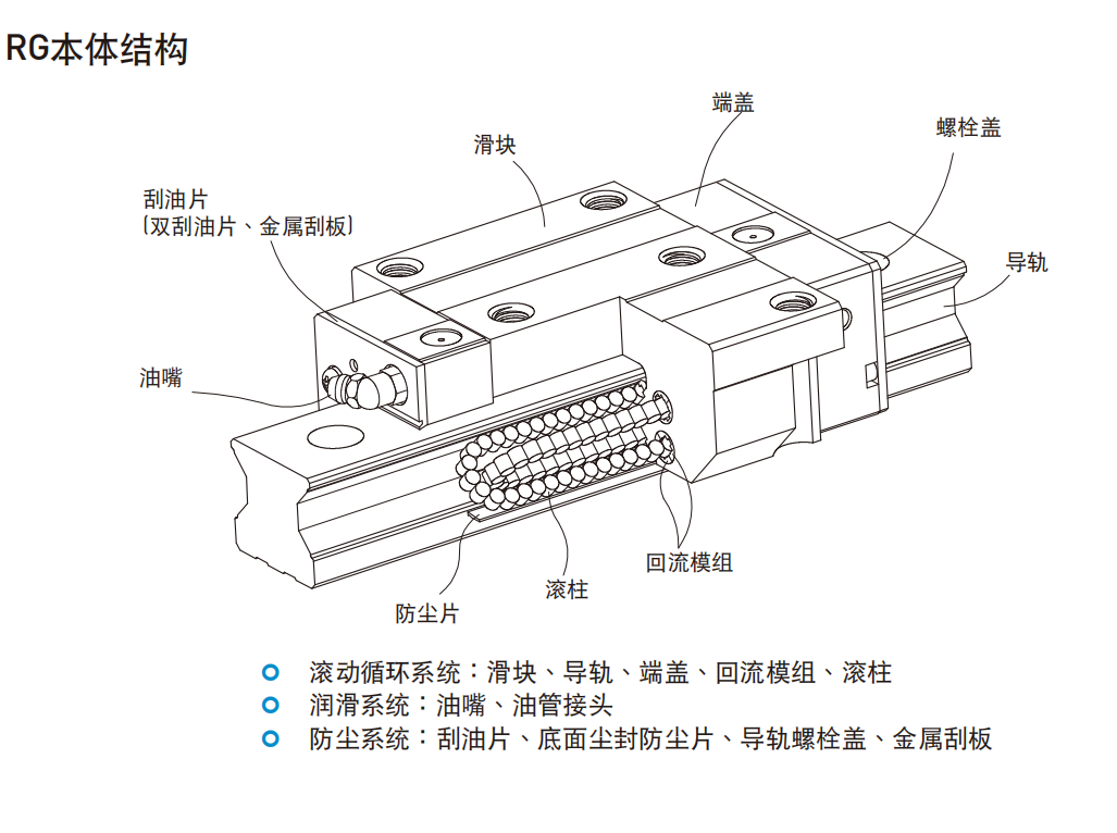 上銀滑塊RGW55HC