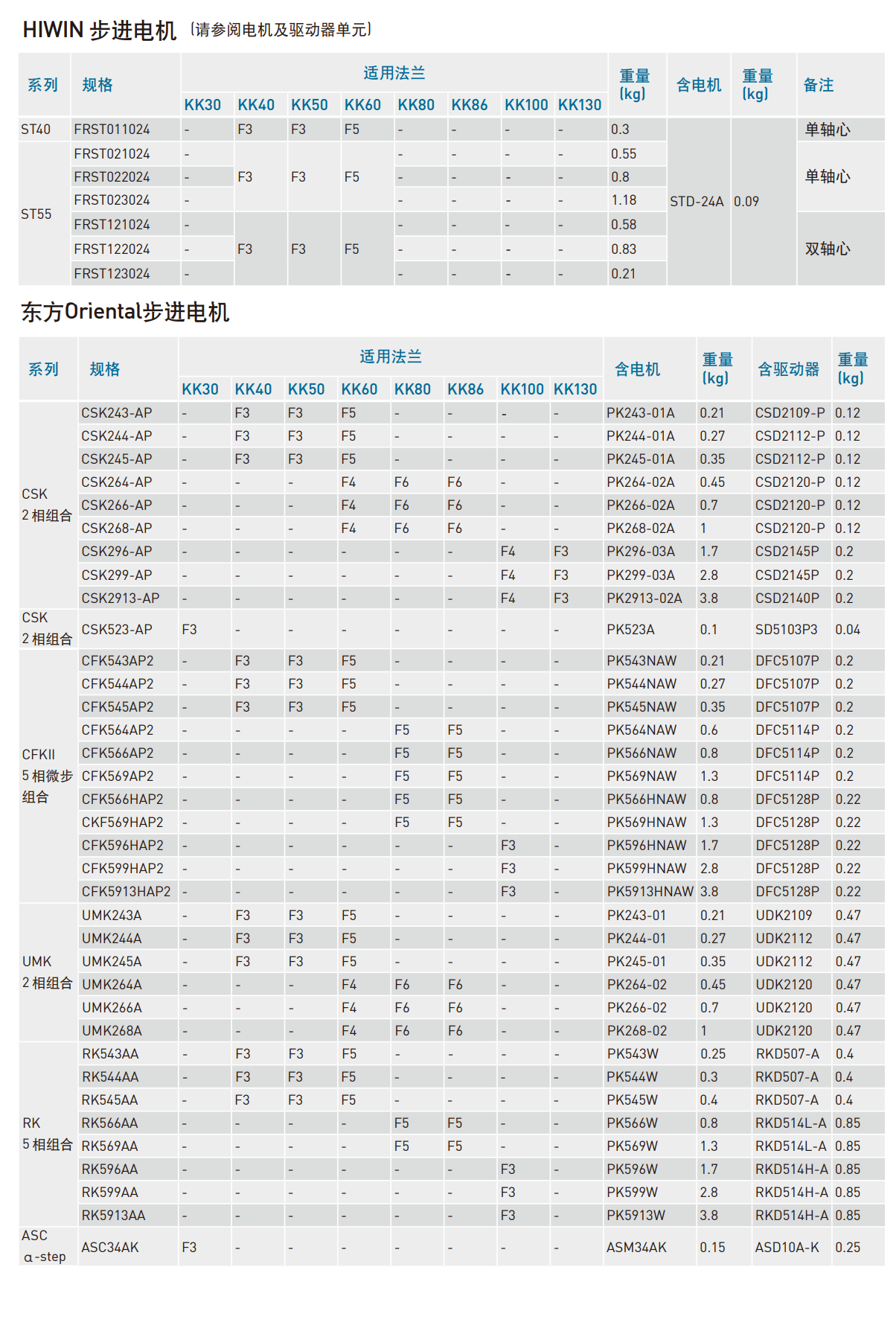 KK301C-175A1-F0