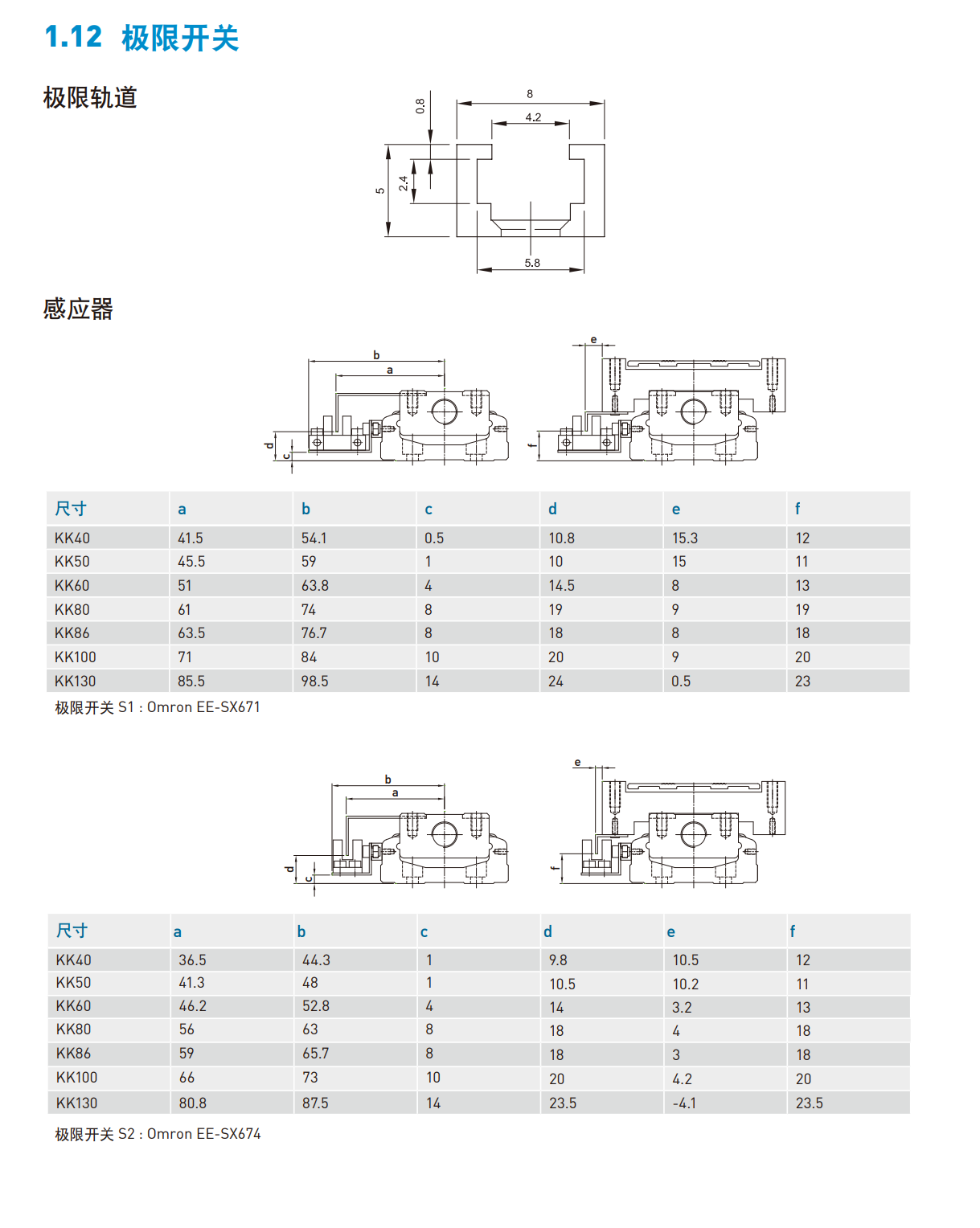 上銀直線模組KK86D10C-440A2-F0