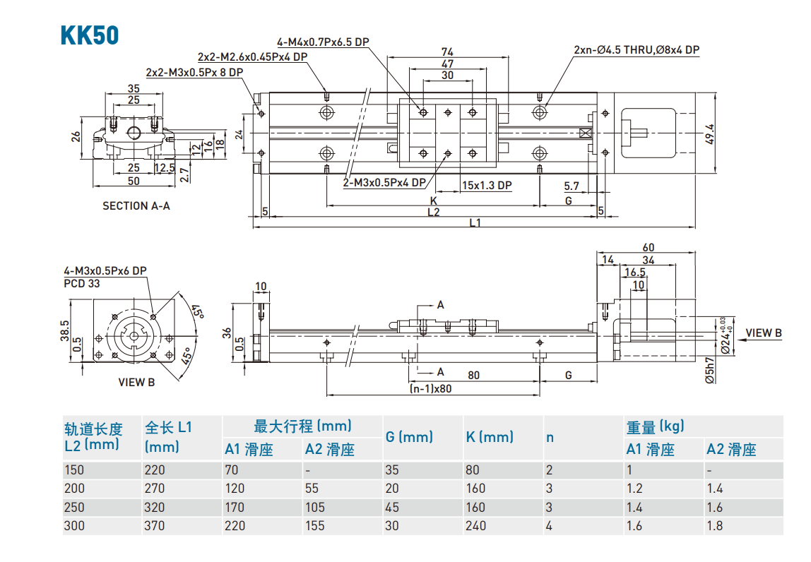 KK501C-250A1-F0