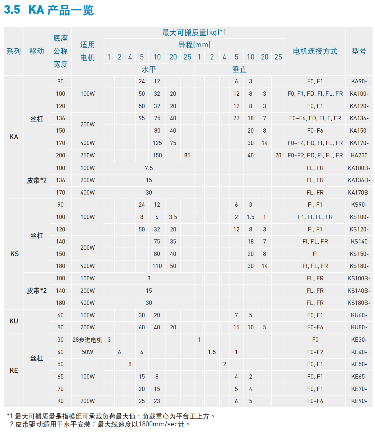 KA13610P-350A-F0