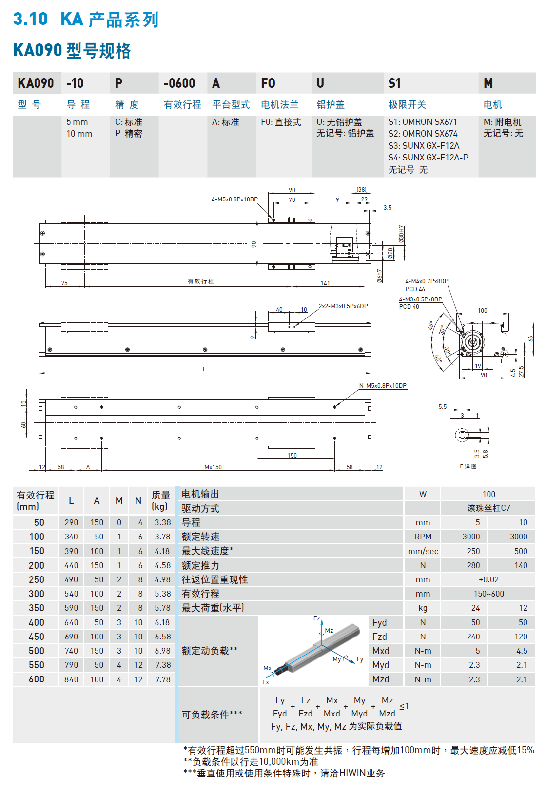 KA9010C-350A1-F0