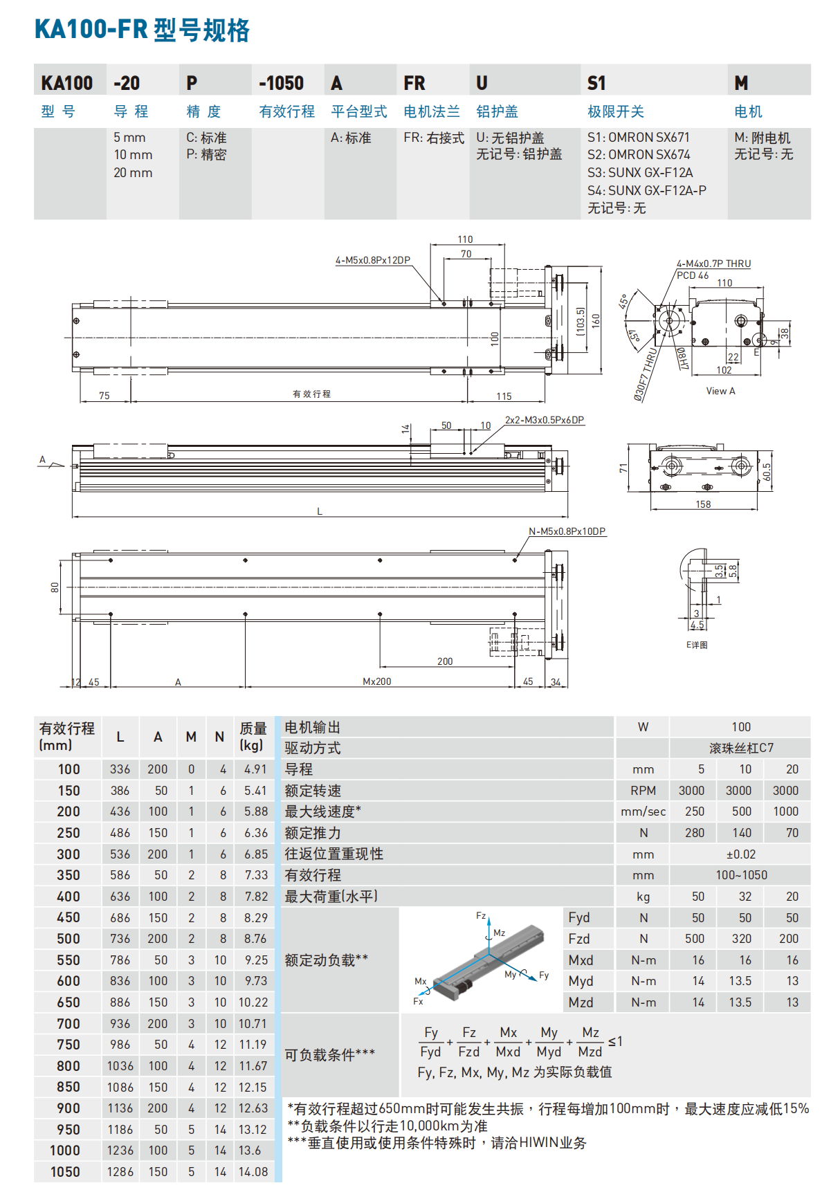 KA1005P-250A-FR