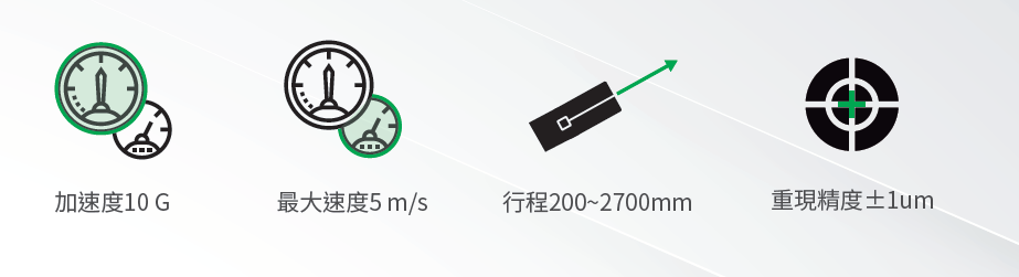 上銀直線電機LMSSA-20S500-1-2400