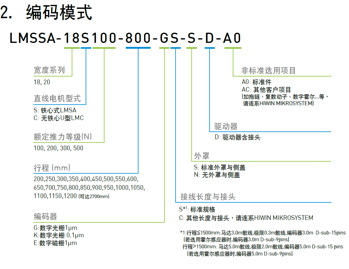 LMSSA-18S500-200-KS-S-D-A0