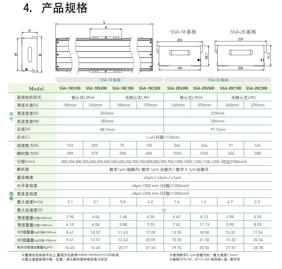 上銀直線電機LMSSA-20C100-1-1900