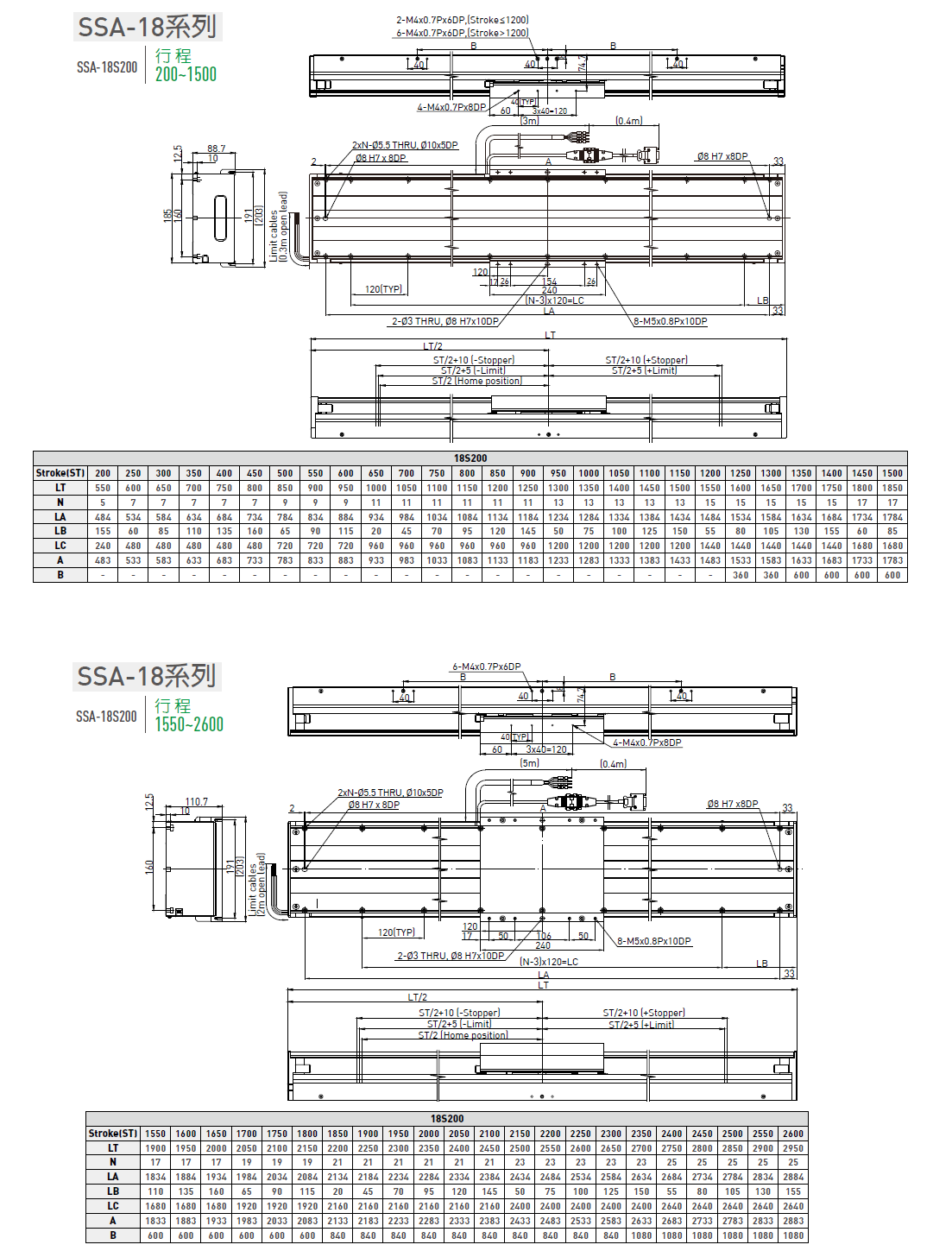 LMSSA-18C200-200-KS-S-D-A0